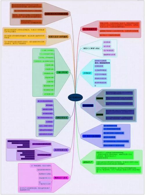虛擬與現實交融 軟件設計如何重塑數字化制造的未來